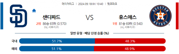 로얄스포츠 스포츠분석