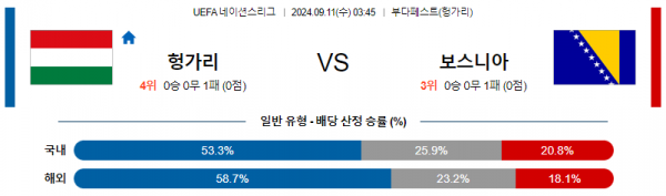 로얄스포츠 스포츠분석