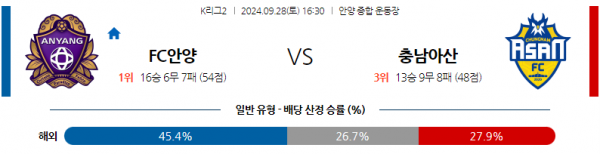 로얄스포츠 스포츠분석