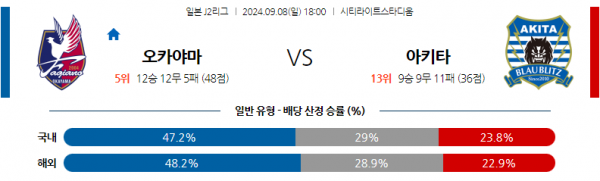 로얄스포츠 스포츠분석