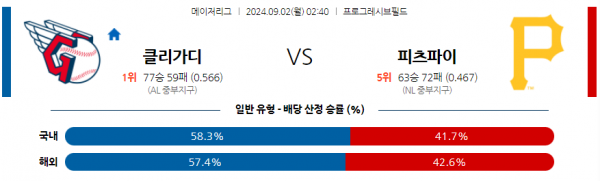 로얄스포츠 스포츠분석