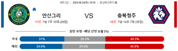 로얄스포츠 스포츠분석