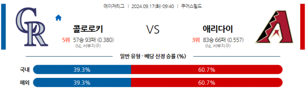 로얄스포츠 스포츠분석