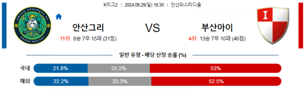 로얄스포츠 스포츠분석