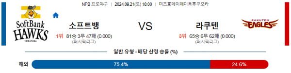 로얄스포츠 스포츠분석