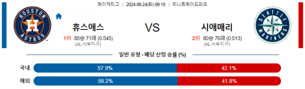 로얄스포츠 스포츠분석