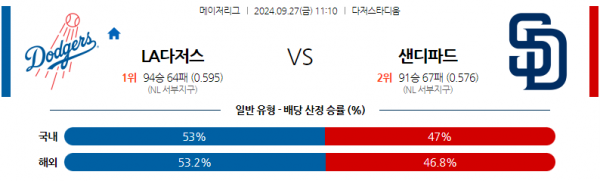 로얄스포츠 스포츠분석