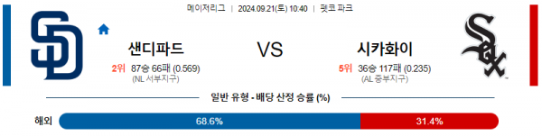 로얄스포츠 스포츠분석