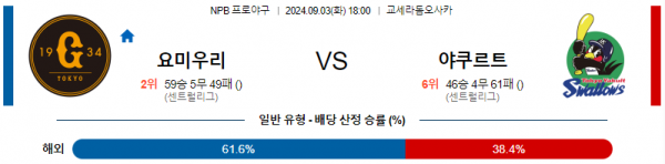 로얄스포츠 스포츠분석