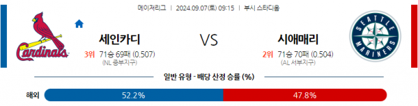 로얄스포츠 스포츠분석