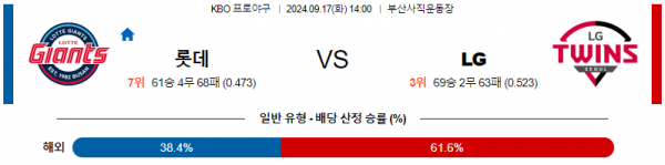 로얄스포츠 스포츠분석