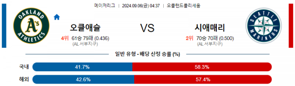 로얄스포츠 스포츠분석