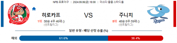 로얄스포츠 스포츠분석