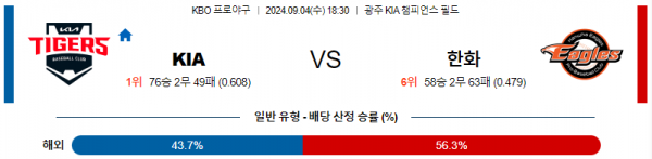 로얄스포츠 스포츠분석