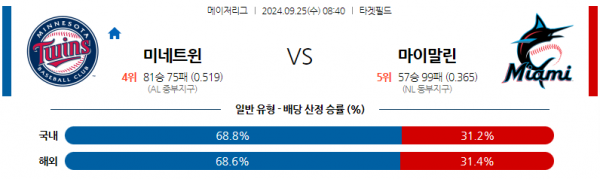 로얄스포츠 스포츠분석