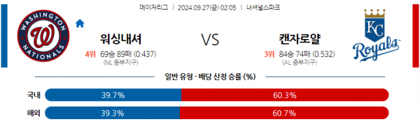 로얄스포츠 스포츠분석