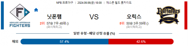 로얄스포츠 스포츠분석