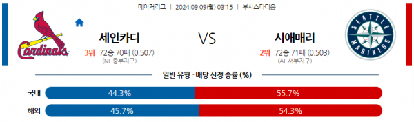 로얄스포츠 스포츠분석