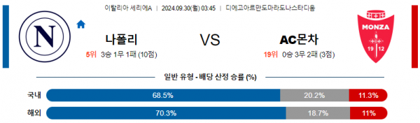 로얄스포츠 스포츠분석