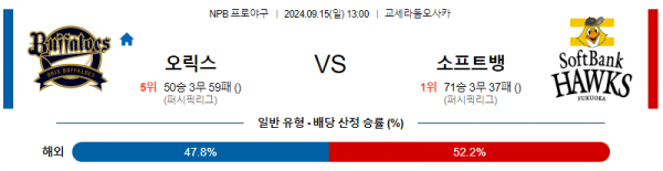 로얄스포츠 스포츠분석