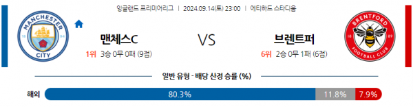 로얄스포츠 스포츠분석