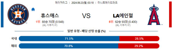 로얄스포츠 스포츠분석