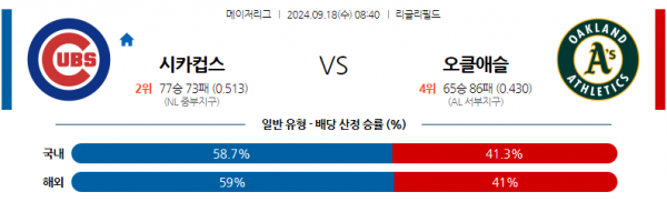 로얄스포츠 스포츠분석