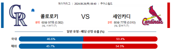 로얄스포츠 스포츠분석