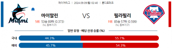 로얄스포츠 스포츠분석