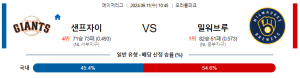 로얄스포츠 스포츠분석