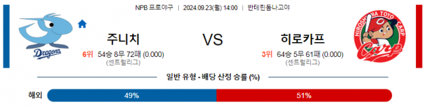 로얄스포츠 스포츠분석