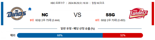 로얄스포츠 스포츠분석