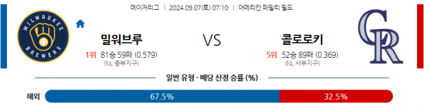 로얄스포츠 스포츠분석