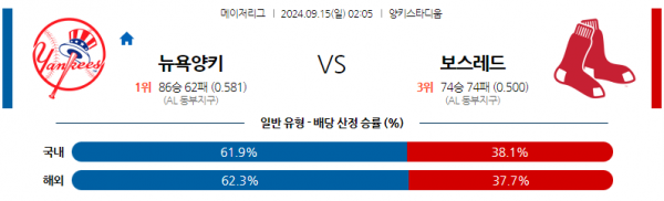 로얄스포츠 스포츠분석