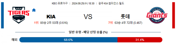 로얄스포츠 스포츠분석