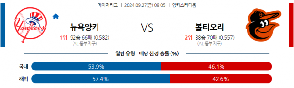 로얄스포츠 스포츠분석