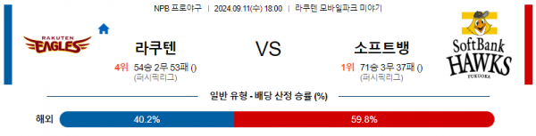 로얄스포츠 스포츠분석