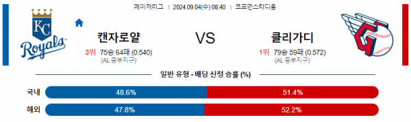 로얄스포츠 스포츠분석