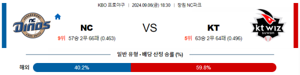 로얄스포츠 스포츠분석