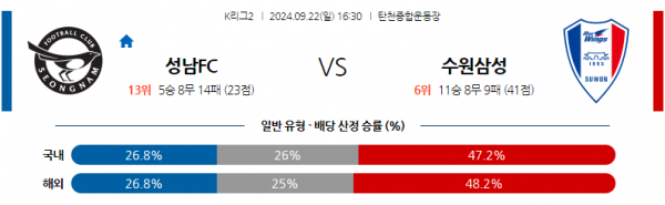 로얄스포츠 스포츠분석