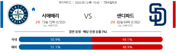 로얄스포츠 스포츠분석