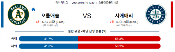 로얄스포츠 스포츠분석