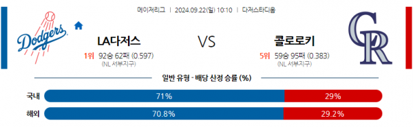 로얄스포츠 스포츠분석