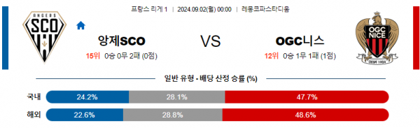 로얄스포츠 스포츠분석