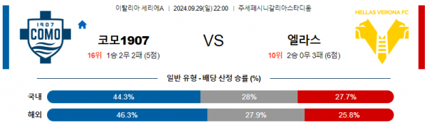 로얄스포츠 스포츠분석