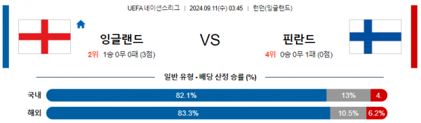 로얄스포츠 스포츠분석