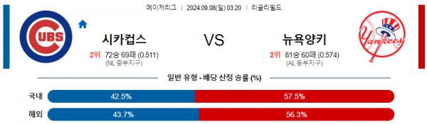 로얄스포츠 스포츠분석