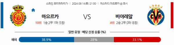 로얄스포츠 스포츠분석