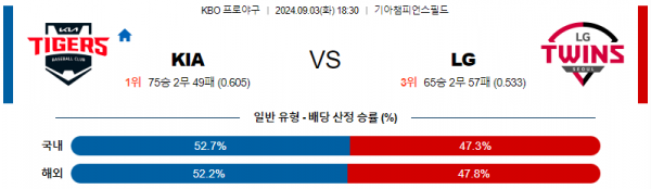 로얄스포츠 스포츠분석