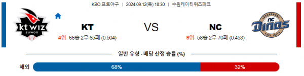 로얄스포츠 스포츠분석